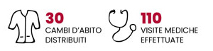 30 CAMBI D'ABITO, 110 VISITE MEDICHE