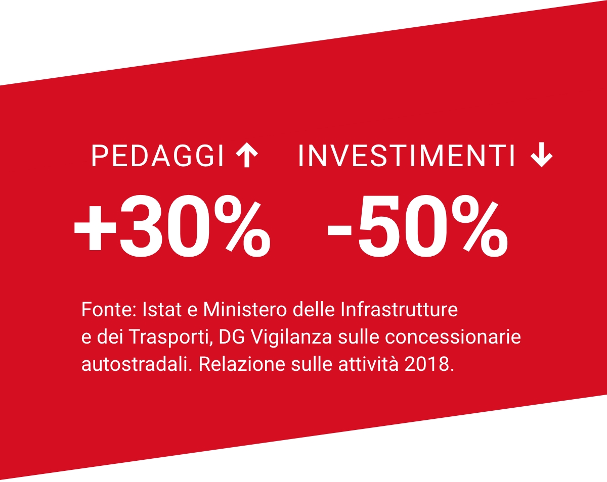 Pedaggi e investimenti